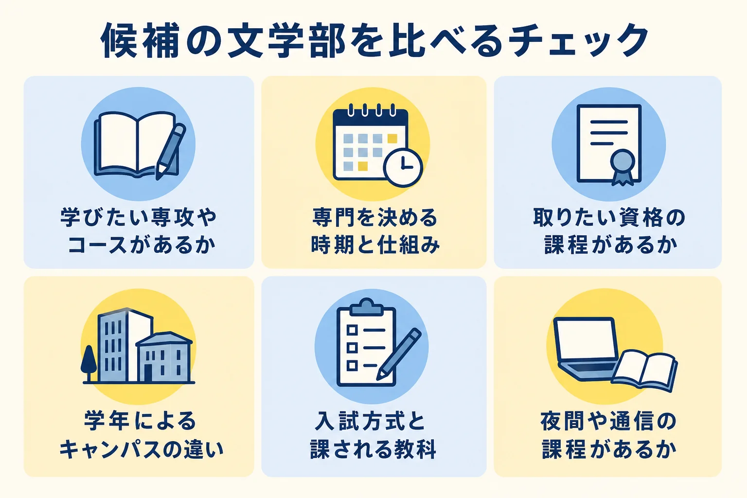 候補の大学の文学部を比べる時に確かめたい項目をまとめたチェックリストの図解