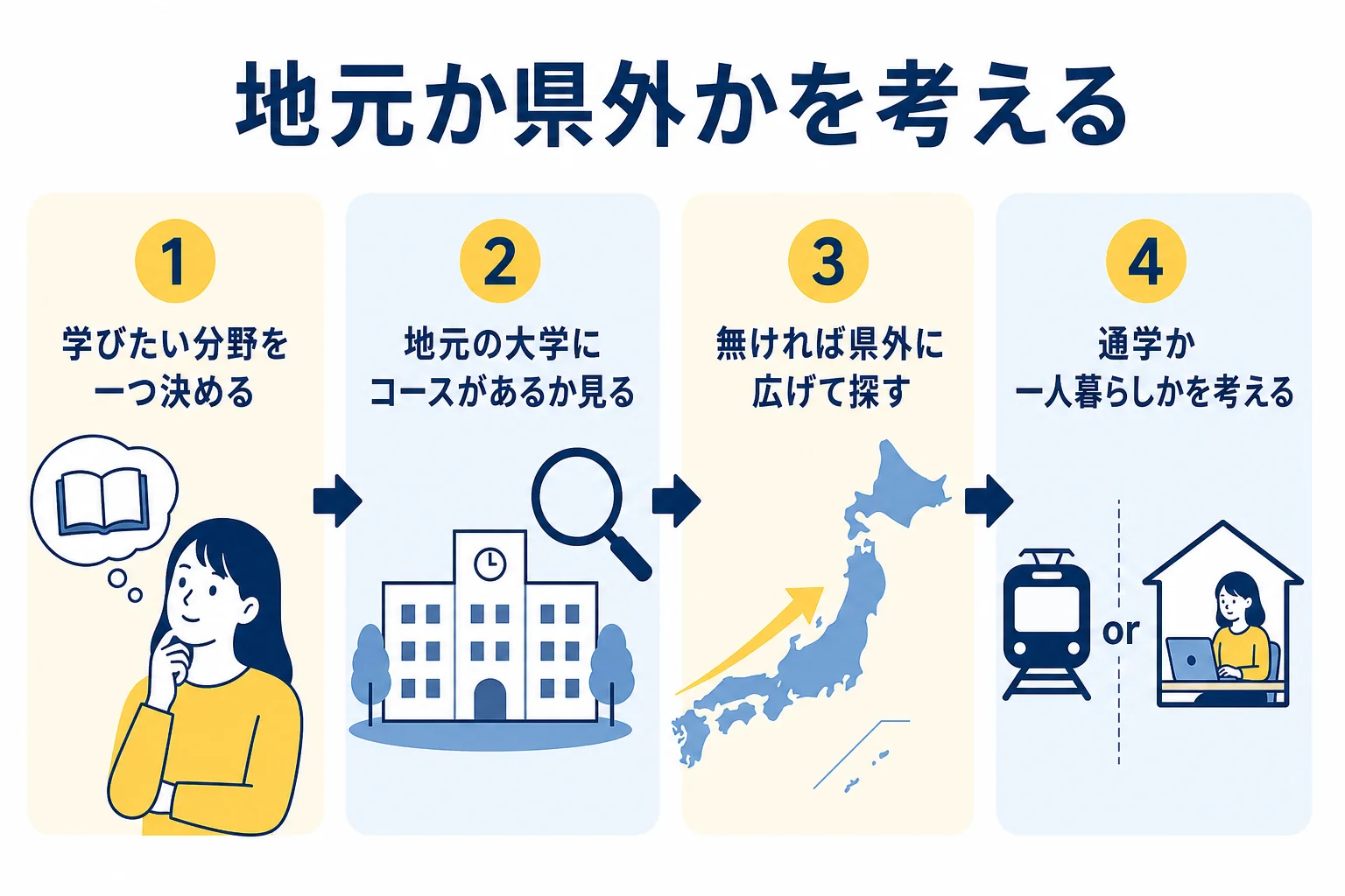 地元で学ぶか県外に出るかを考える時のチェックポイントを示した図解