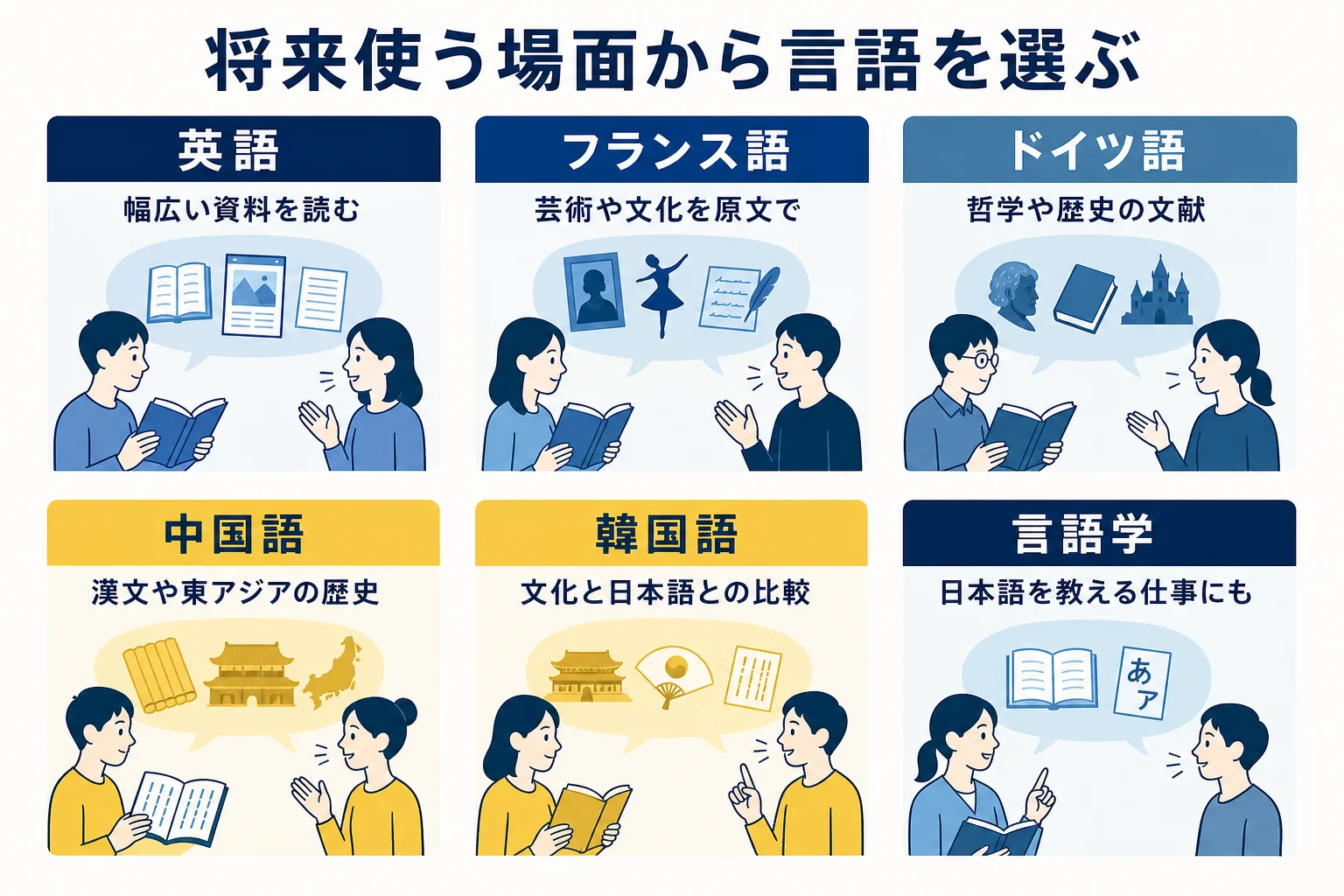 学ぶ言語ごとに将来使う場面の例を並べた図解