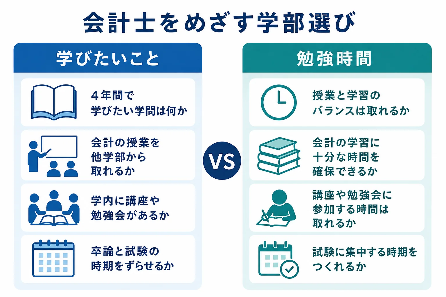 文学部から公認会計士をめざす時に学部選びで確かめたいポイントをまとめた図解
