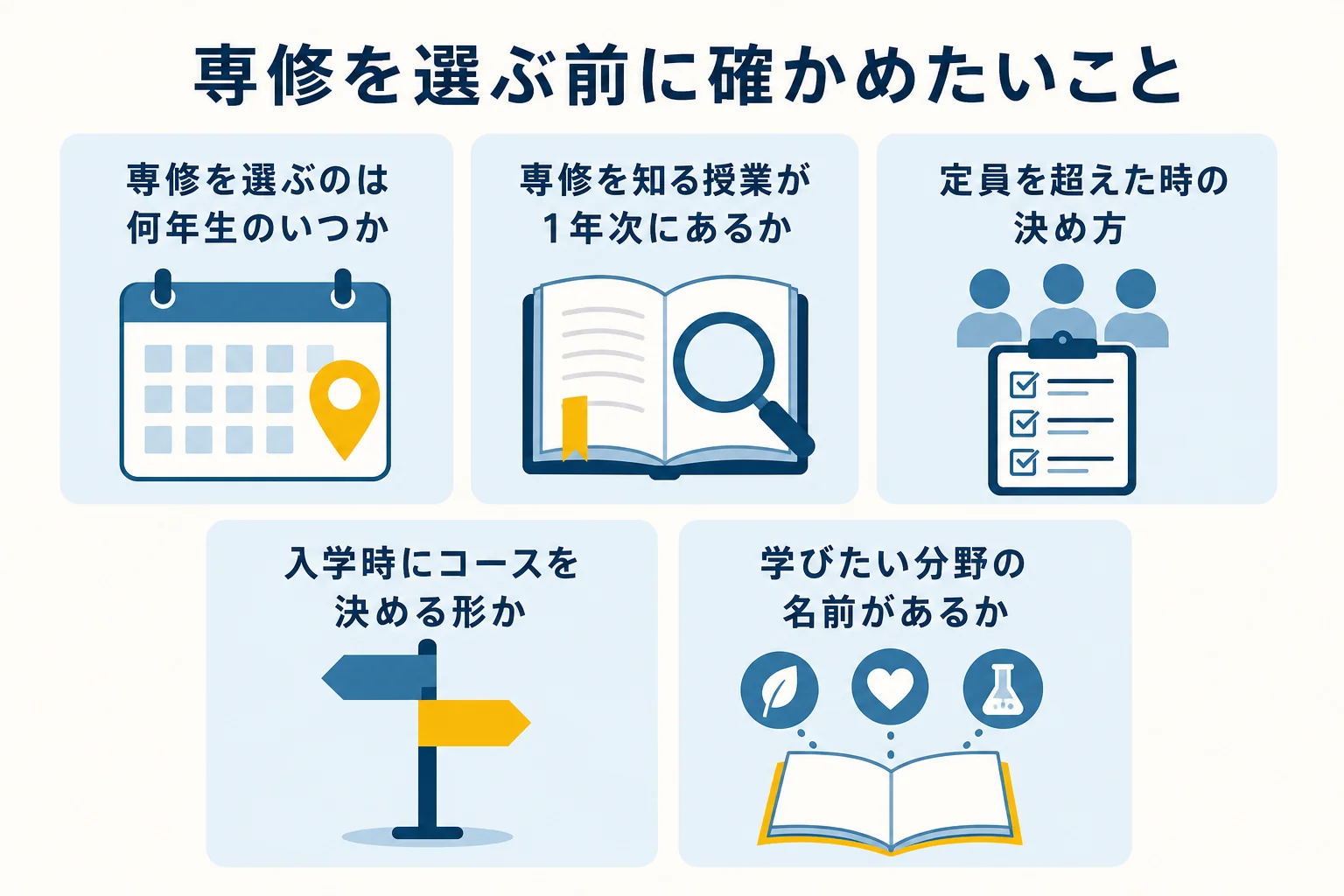 国公立大学の文学部で、入学後に専修を選ぶ前に確かめたいことをまとめた図解