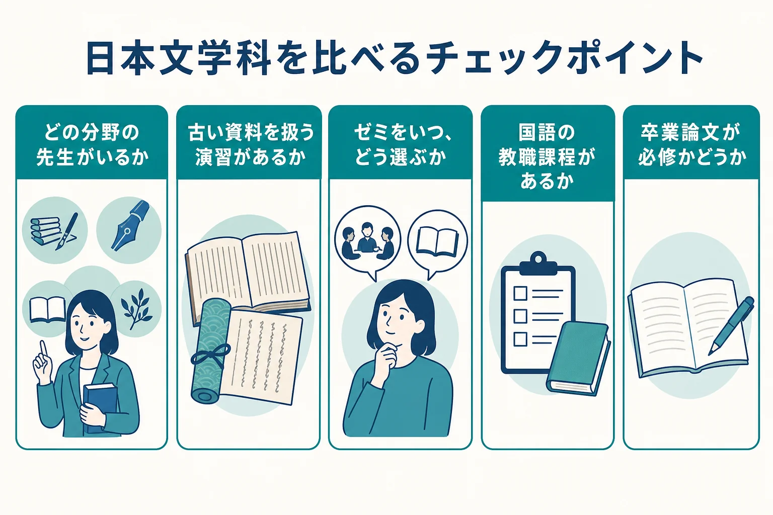 日本文学科がある大学を比べる時に確認したいポイントをまとめた図解