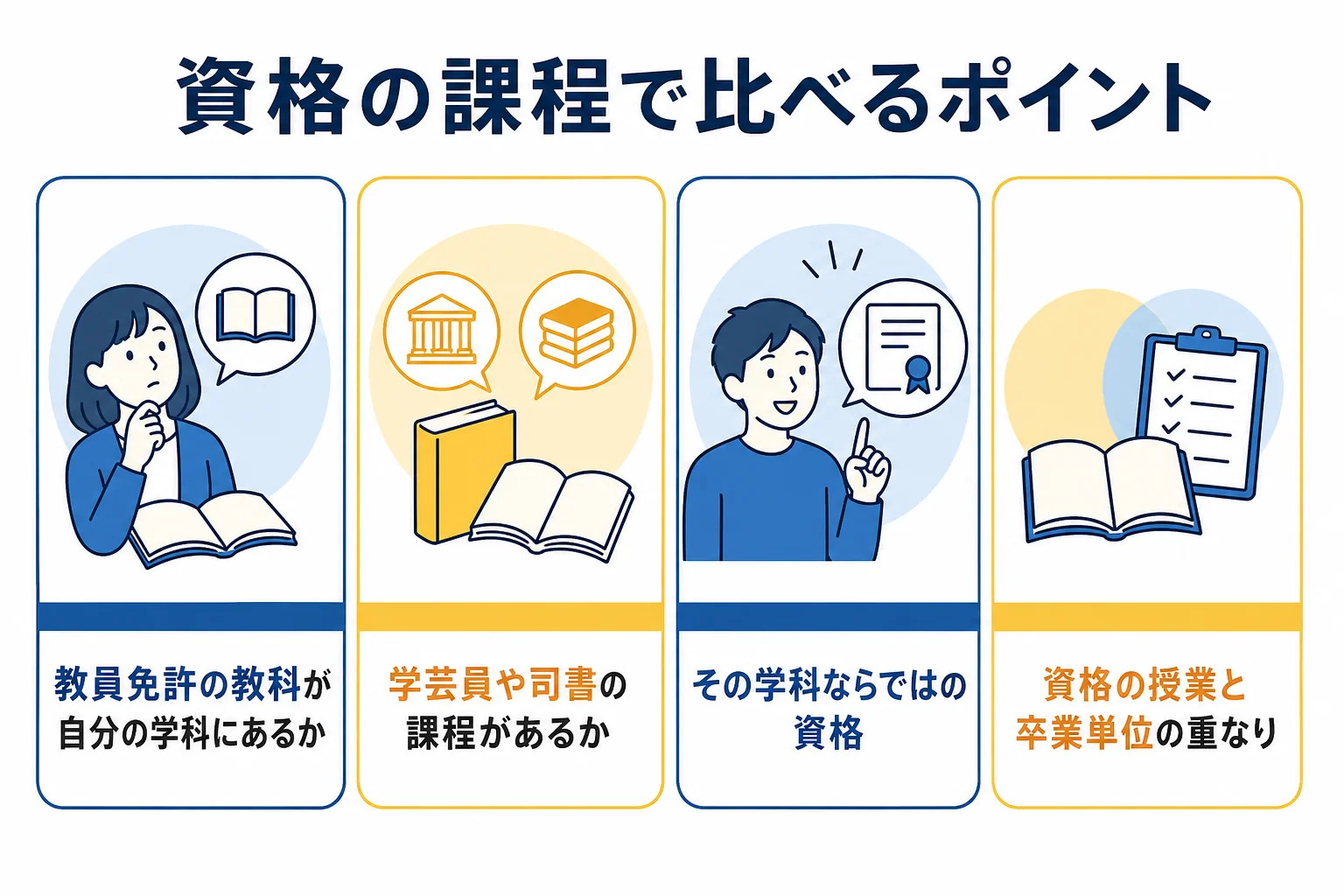 私立大学の文学部を資格の課程で比べる時に確かめたいポイントをまとめた図解